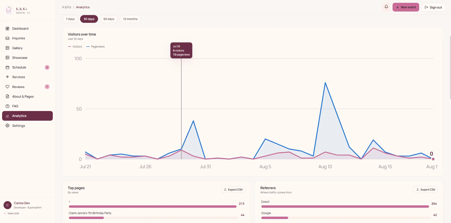 Top pages, referrers, and visitor locations breakdown