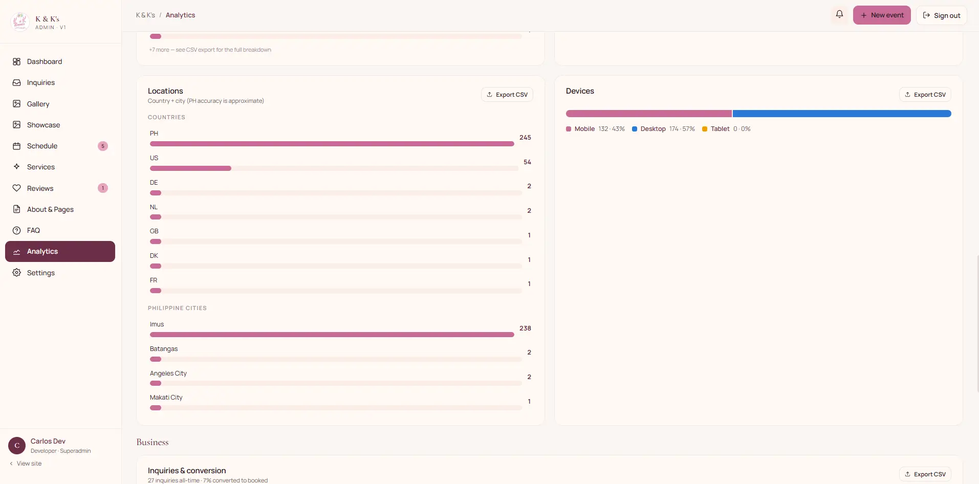Device split and business metrics including inquiries over time