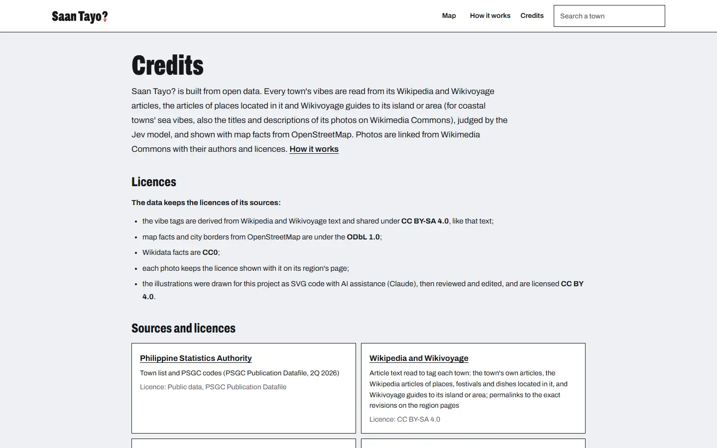 The credits page: licences and a card for each data source